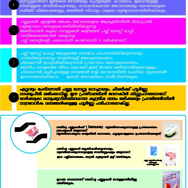Dental caries Formation and progression if left untreated (Malayalam