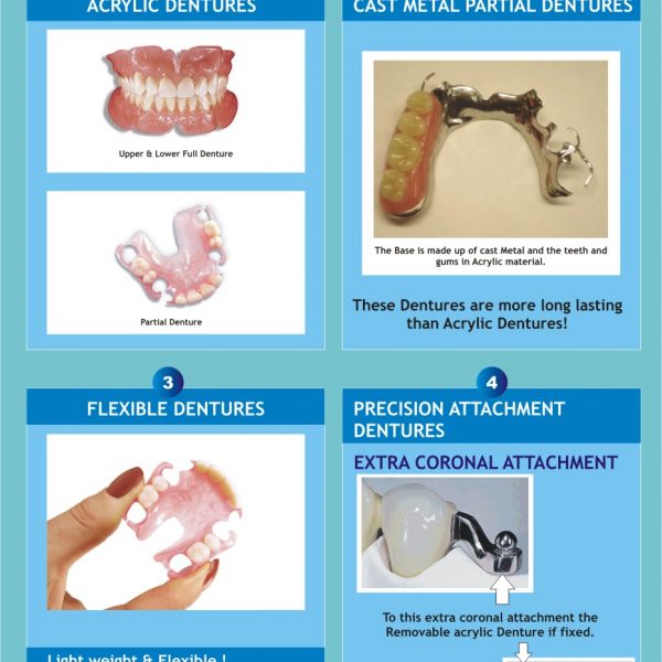 DENTURES POSTERS -why Need Dentures,crown And Bridge,implants,removable ...