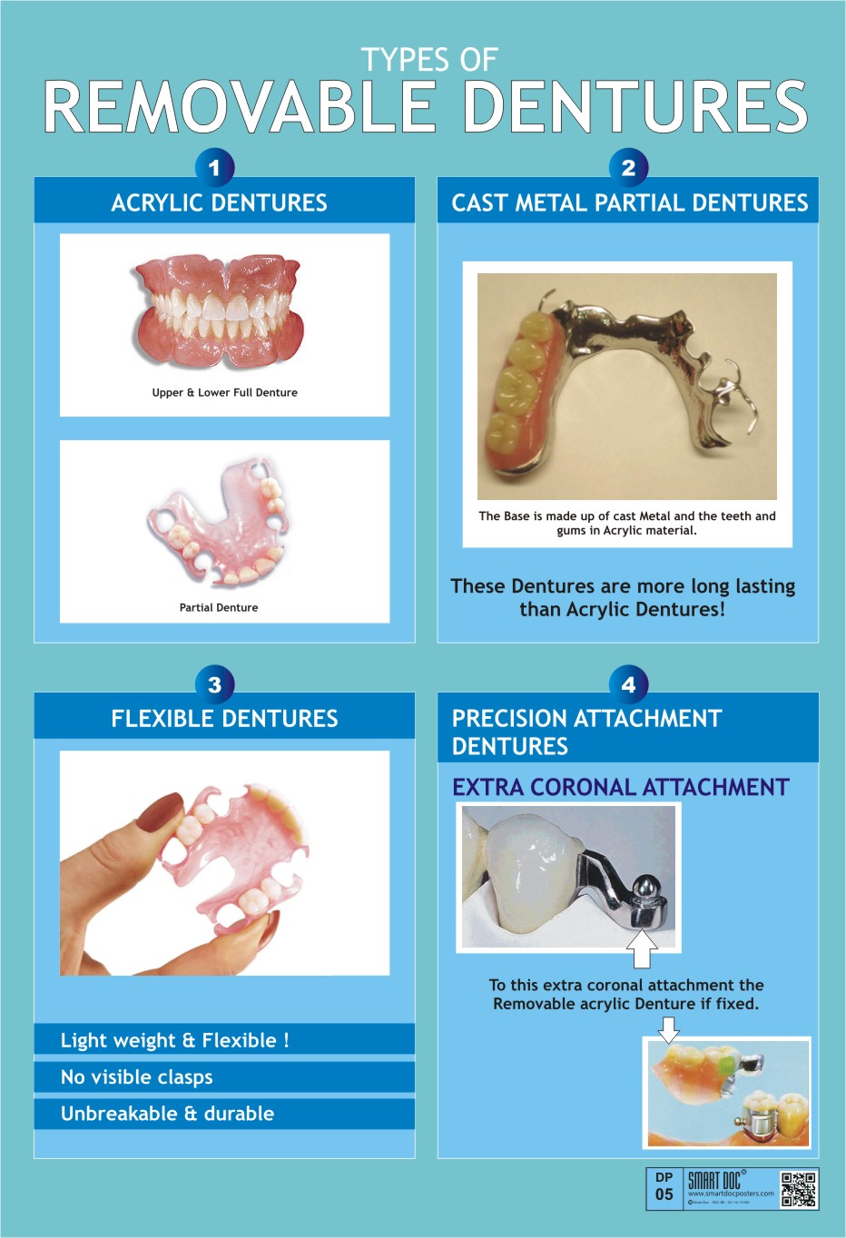 Types of removable dentures (Eng.) DP05 Smart Doc Posters