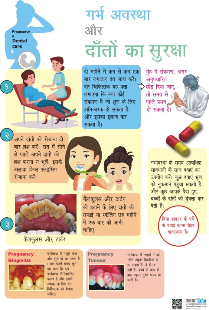 Dental care during pregnancy (Hindi) DP65H Smart Doc Posters