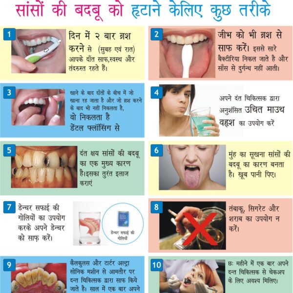 DENTAL POSTERSIn Hindi Smart Doc Posters Part 3