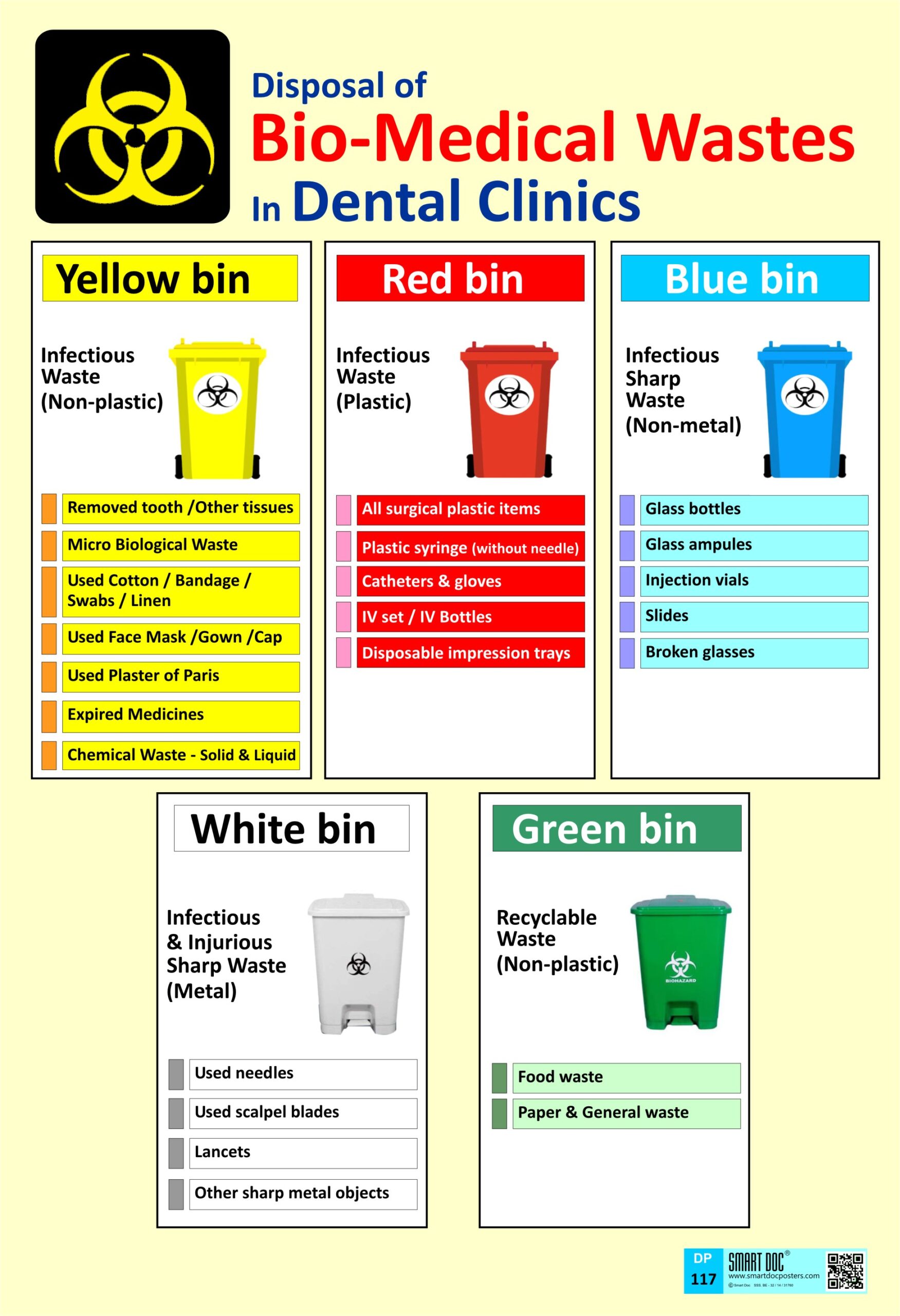 DP117 ( Eng.) . BIOMEDICAL WASTE MANAGEMENT IN DENTAL CLINICS Smart