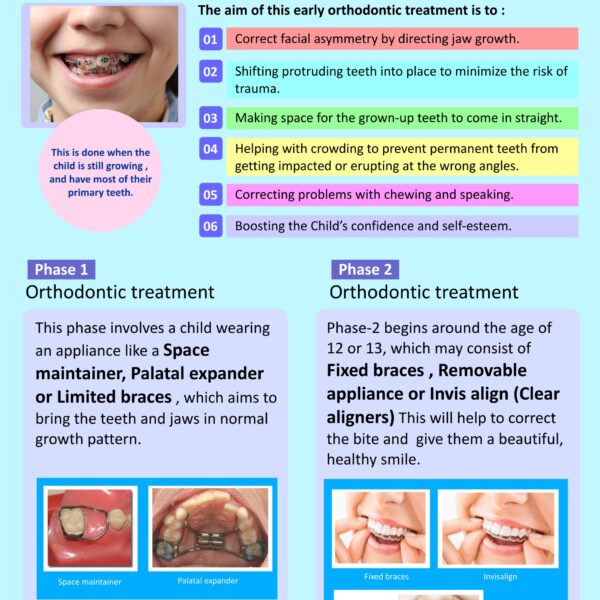 Habit breaking appliances for children (Eng.) DP-56 E. | Smart Doc Posters